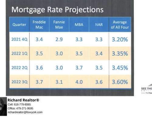 Mortgage Rates History & Projection – Richard REALTOR