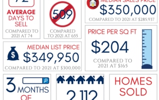 Richard REALTOR - July Real Estate Market Reports 2022