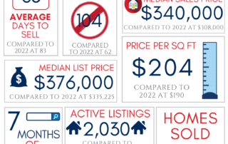 Northwest Arkansas Real Estate Market Reports Jan 2023