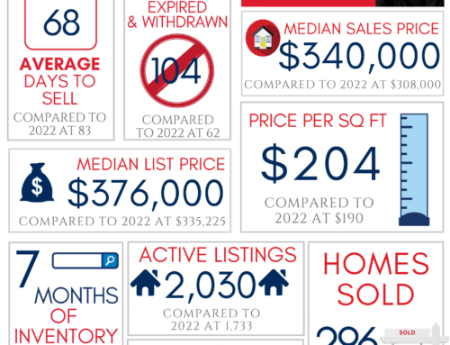 Northwest Arkansas Real Estate Market Reports January 2023