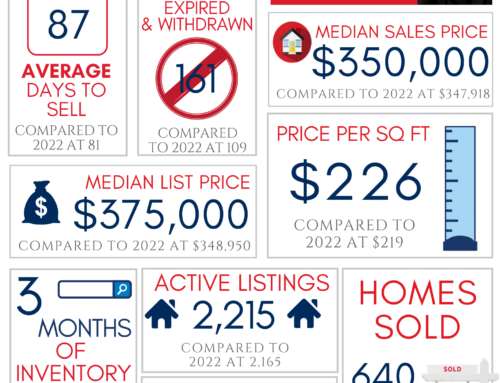 Northwest Arkansas Real Estate Market Reports August 2023