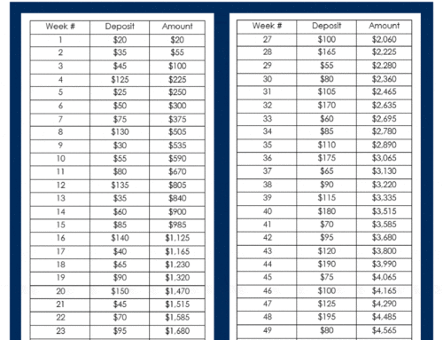 How to Save $5000 in a Year