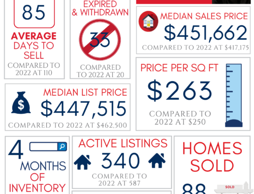 Northwest Arkansas Real Estate Market Reports December 2023