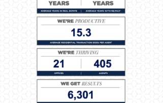Remax - Consumer Facing in Arkansas - 2024