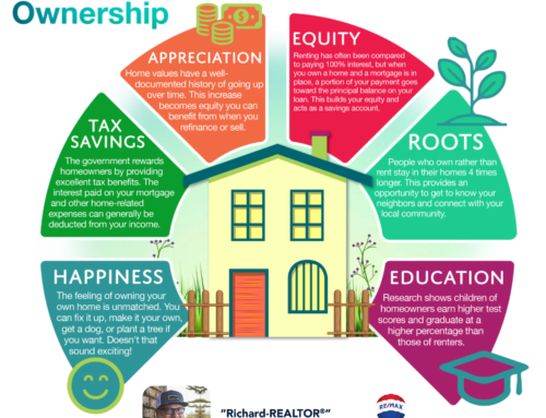 Benefits of Homeownership