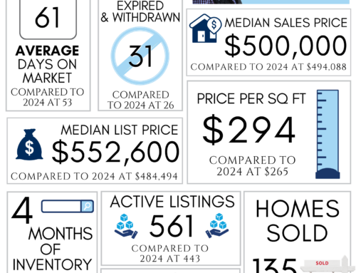 Northwest Arkansas Real Estate Market Reports March 2025