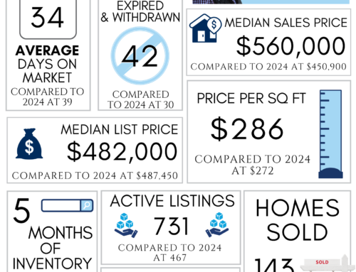 Northwest Arkansas Real Estate Market Reports June 2025