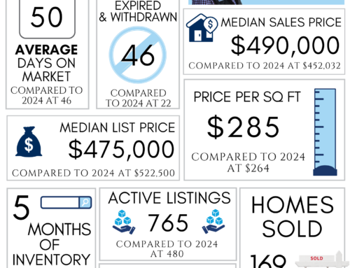 Northwest Arkansas Real Estate Market Reports July 2025
