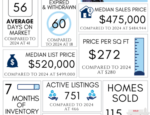 Northwest Arkansas Real Estate Market Reports October 2025