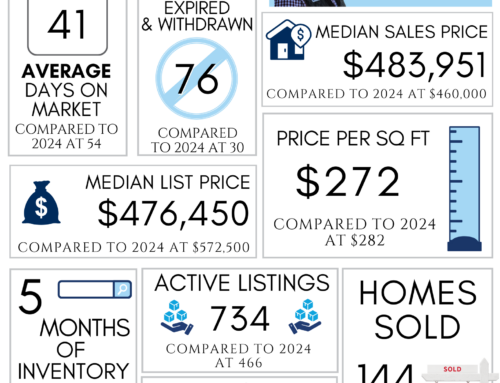 Northwest Arkansas Real Estate Market Reports August 2025