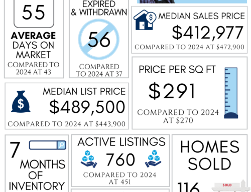 Northwest Arkansas Real Estate Market Reports November 2025