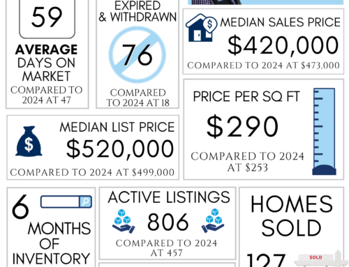 Northwest Arkansas Real Estate Market Reports November 2025