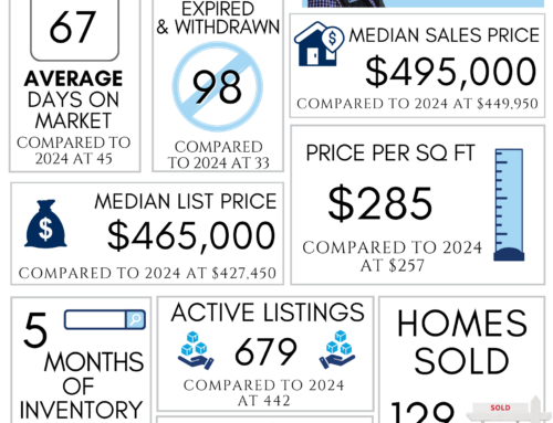 Northwest Arkansas Real Estate Market Reports December 2025