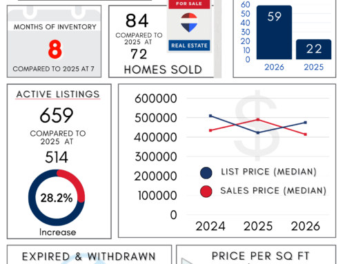 Northwest Arkansas Real Estate Market Reports January