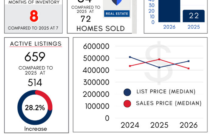 Bentonville - Real Estate Report January 2026