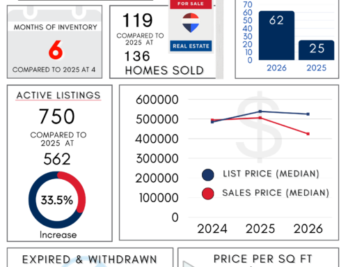 Northwest Arkansas Real Estate Market Reports March