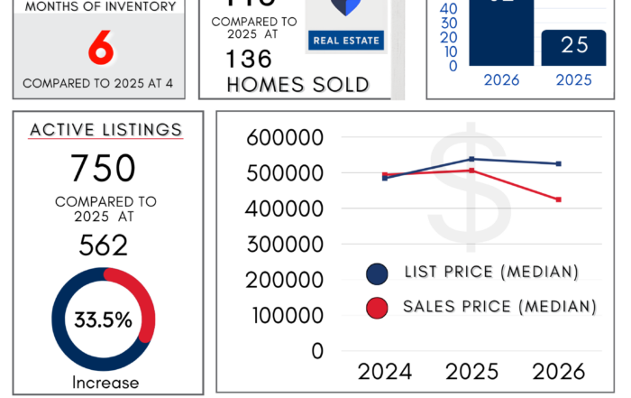 Bentonville - Real Estate Report April 2026