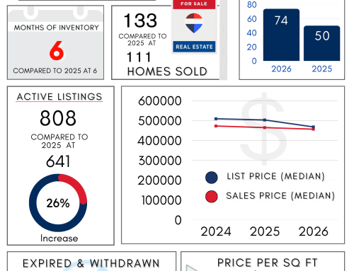 Northwest Arkansas Real Estate Market Reports April