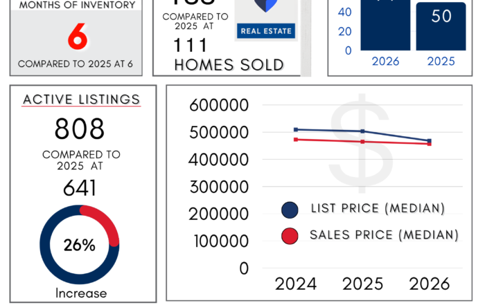 Bentonville - Real Estate Report April 2026