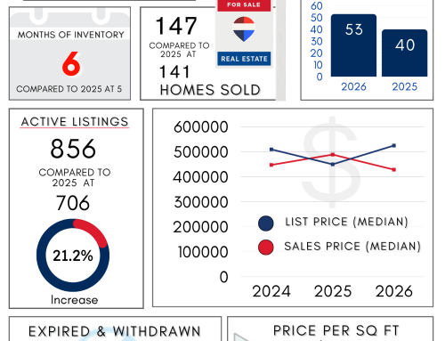 Northwest Arkansas Real Estate Market Reports May
