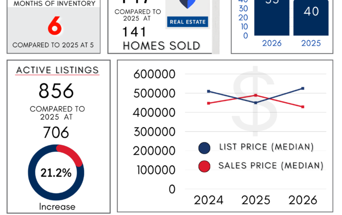 Bentonville - Real Estate Report May 2026