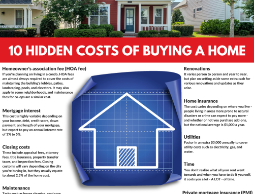 10 Hidden Costs of Buying a Home